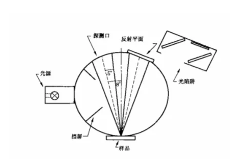 色差仪测量检测原理知识介绍