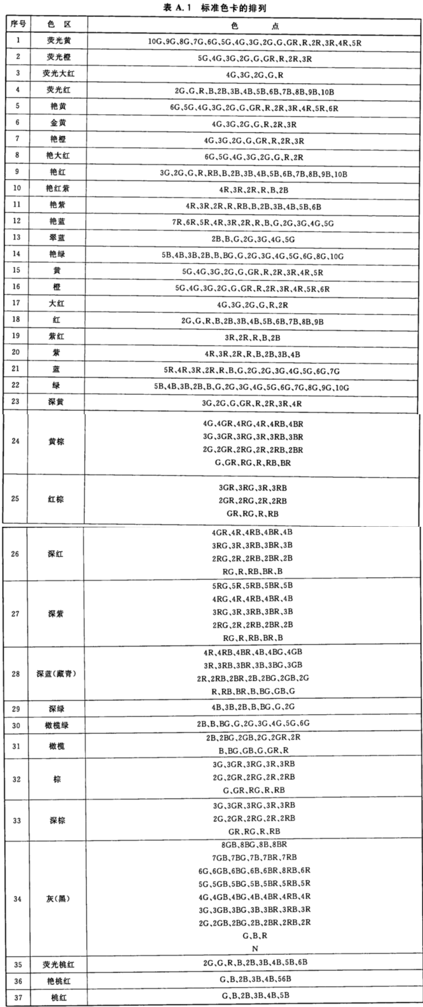 纺织品用染料产品命名标准色卡2