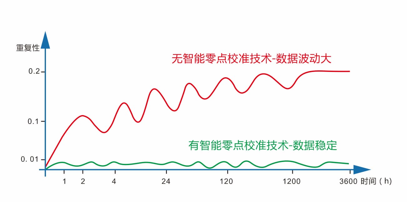 三恩时高精度液体色度仪TS24020 (2)