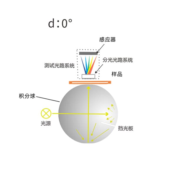 三恩时高精度液体色度仪TS24020 (6)