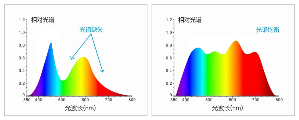 三恩时高精度液体色度仪TS24020 (7)