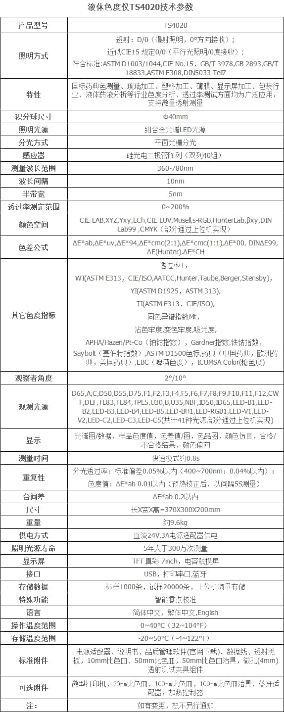 三恩时高精度液体色度仪TS24020 (1)-副本