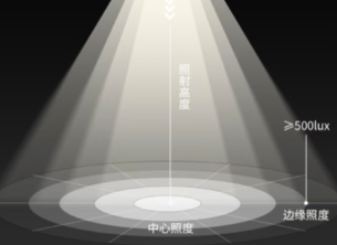 照度