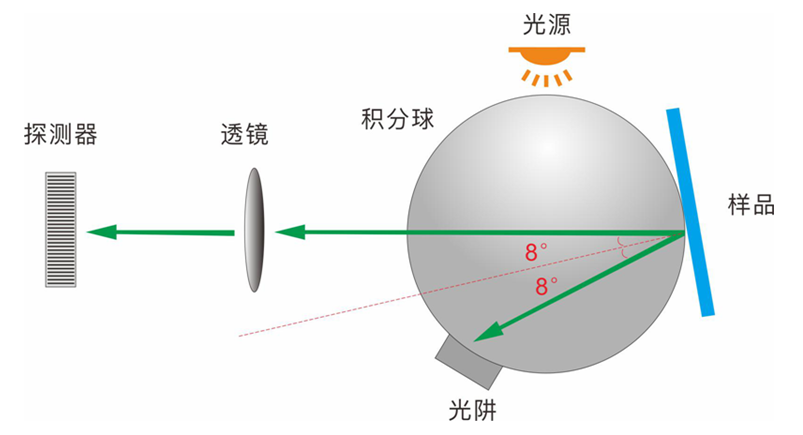 色差仪光学结构 (3)