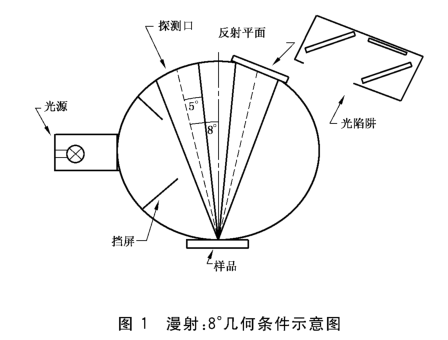 色差仪光学结构 (1)