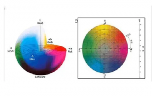 知识分享：颜色为什么可以数据化？