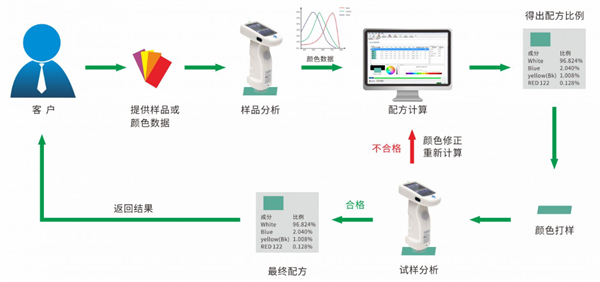 配色软件怎么配色？配色软件配色的方法步骤